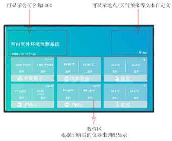 粉塵檢測儀