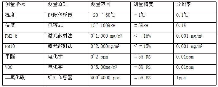 空氣質量檢測儀技術指標